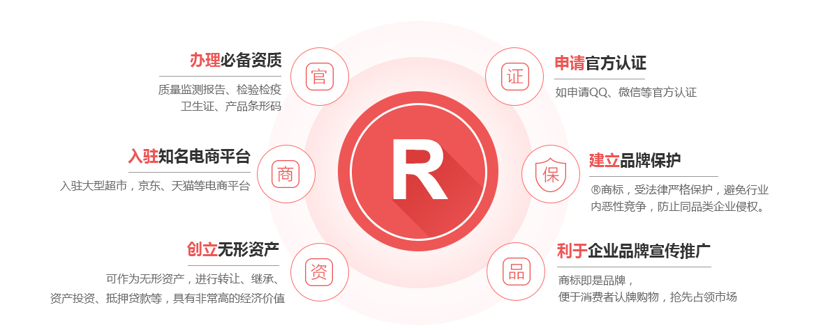 连平商标注册的作用
